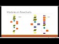 Video: Section 3/ Module 3 Lecture