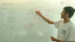 MSI protocol for cache coherence