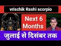 vrischik Rashi scorpio #वृश्चिक राशि next 6mounth 24ka उत्तरार्ध बेहतर होगा आपके लिए शुभ संकेत मिल