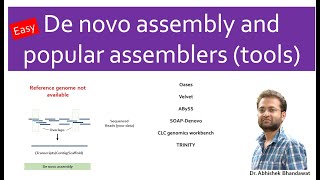 De novo assembly of genome/ transcriptome. De novo sequencing. Challenges. Popular assemblers. NGS