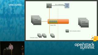 10 Minutes OpenStack Upgrades? Done!