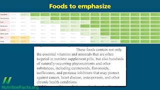What are the Healthiest Foods?