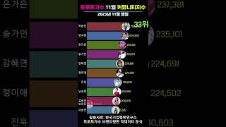 트로트가수 커뮤니티지수 2023년 11월 랭킹(1위~60위 ) #트롯챠트