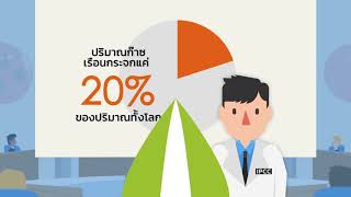 การเปลี่ยนแปลงสภาพภูมิอากาศ Climate Change