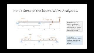 CE 312 Lecture 39:  Additional Topics I - Aids for Structural Analysis (2021.11.29)