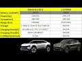 mahindra be 6 vs maruti suzuki e vitara full comparison