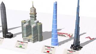 Tallest Buildings in the world Height Comparison 2019 - 3D