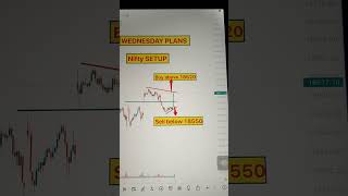 BANKNIFTY chart and analysis | live trading|#Banknifty |#intradaytrading #daytrading
