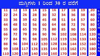 ಮಗ್ಗಿಗಳು (ಒಂಟಿ) ಕನ್ನಡದಲ್ಲಿ 1 ರಿಂದ 30 ರ ವರೆಗೆ | Tables (Single ) 1 to 30 in Kannada