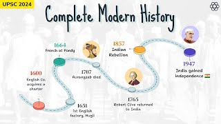 Revision of COMPLETE Modern History through Timeline in 1 Video| UPSC Prelims