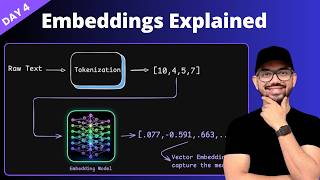 Day 4 | Embeddings Explained | Vector Database Zero to Hero