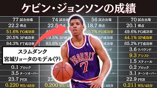 ケビン・ジョンソンの通算成績 | NBA選手のスタッツ