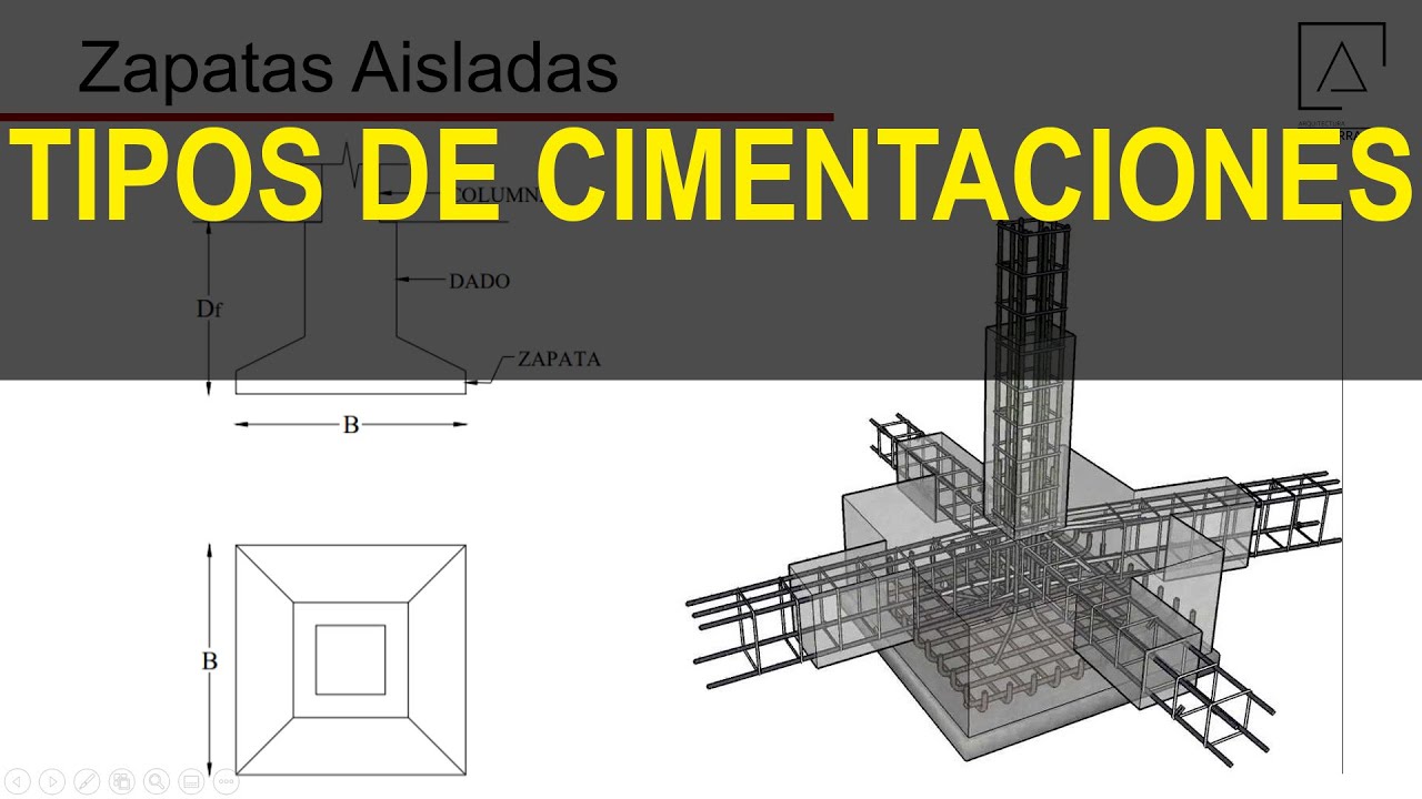 Tipos De Cimentación | Superficiales Y Profundas | Arquitectura ...