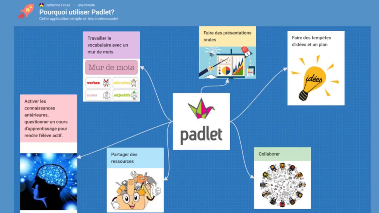 Padlet - YouTube