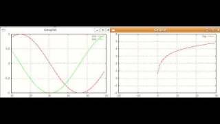 Visualize real-time data streams with Gnuplot