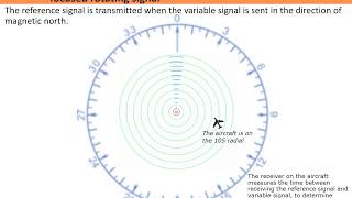 How does VOR work in Aviation? | Flight Training | FlightInsight