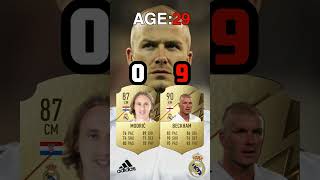 【Modric vs Beckham🔥】Evolution in same age #fifa #fifa23 #football #shorts