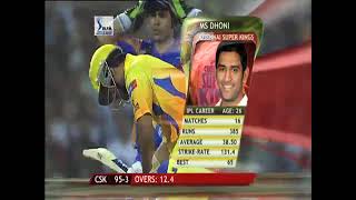 IPL 2008 Final Highlights: Relive the Thrilling Moments of the First-Ever IPL Championship Clash!