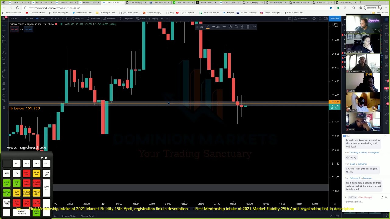 Live Forex Trading Ny Session 20th April 2021 Youtube