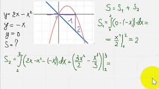 013 Геометричне застосування визначеного інтеграла.