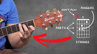 How To Read A Guitar Chord Diagram for Beginners