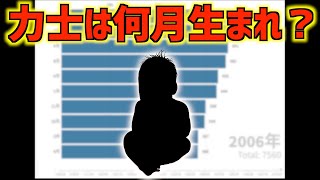 【グラフで大相撲】力士7,000人の誕生月を調べてみた