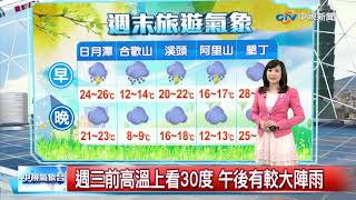 黃晴氣象報報~西半部高溫飆30度 北.東部局部短暫雨│中視新聞 20180429