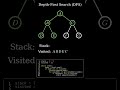 DFS - Depth First Search Algorithm explained (with code) #coding #programming #python #mathematics