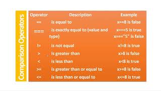 008 JavaScript Comparison & Logical Operators