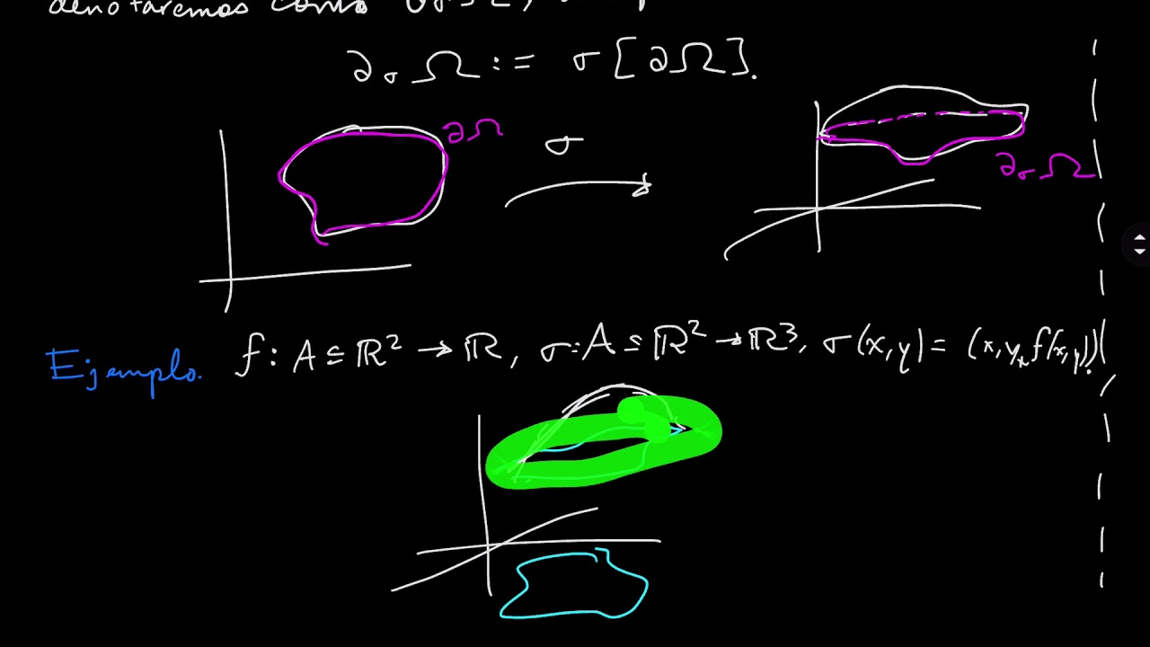 Superficies Parametrizadas III: El Borde De Una Superficie - YouTube