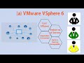 what is vmware vmware tutorial introduction about vmware all technology ssdn technologies