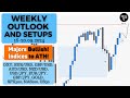 Weekly outlook and setups VOL 256 (16-20.09.2024) | FOREX, Indices