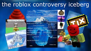 the "Roblox Controversies Iceberg", explained