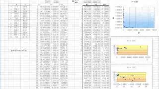 Misra1a model parameter estimation using an Evolutionary Algorithm