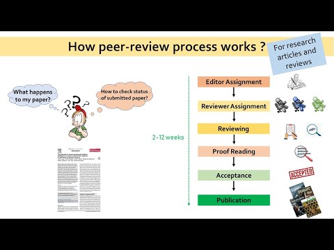 How does peer review work? From article submission to publication