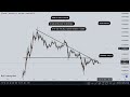 bonk coin price prediction u0026 technical analysis 30 dec bonk latest news bonk