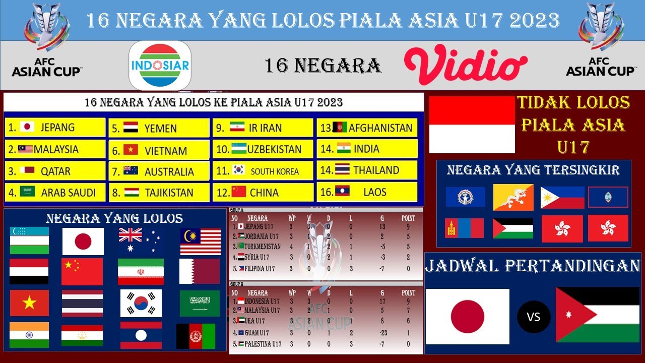 Daftar 16 Negara Lolos Piala Asia U17 2023 - Indonesia U17 Tidak Lolos ...