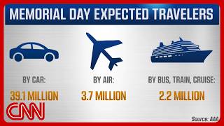 ~13% of Americans to travel Memorial Day weekend: What to know