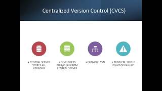 Day2 VersioningControlSystem Git Part1