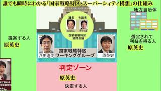 誰でも瞬時にわかる「国家戦略特区・スーパーシィティ構想」の仕組み