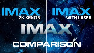 IMAX with Laser Vs IMAX 2K Xenon (IMAX Explained) | Aniket Bhosale