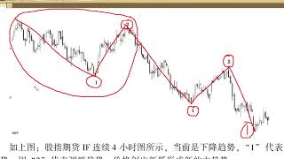 《趋势理论   超级二进制交易法》第一节 市场根本结构 二元结构