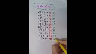 45 table shorts#table trick#table shorts 45#ytshorts