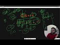 best explanation 330. patching array maths in dsa leetcode daily challenge dsa hindi