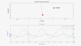 Simple Pendulum Simulation with MATLAB