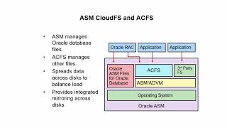 ASM CloudFS