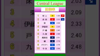 【８月２４日(木)】セリーグ　順位＆タイトル争い