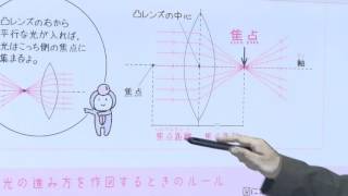 【解説授業】中1理科をひとつひとつわかりやすく。　04 凸レンズってなに？