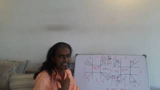 ASTROLOGY / කේන්දරයක් බලන අයුරු මුල සිට සරලව  part 02