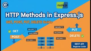 🚀 Express.js HTTP Methods Tutorial | GET, POST, PUT, DELETE & REST API Guide